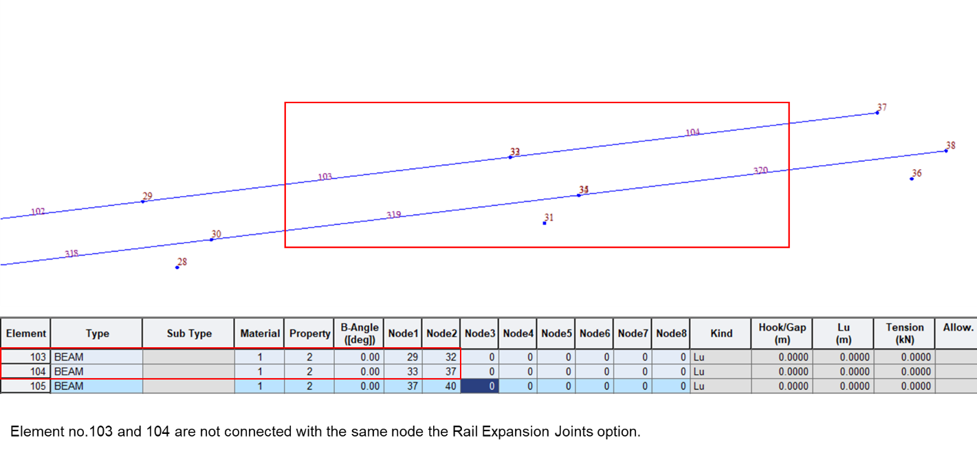 Rail Structure Interaction Wizard in midas Civil